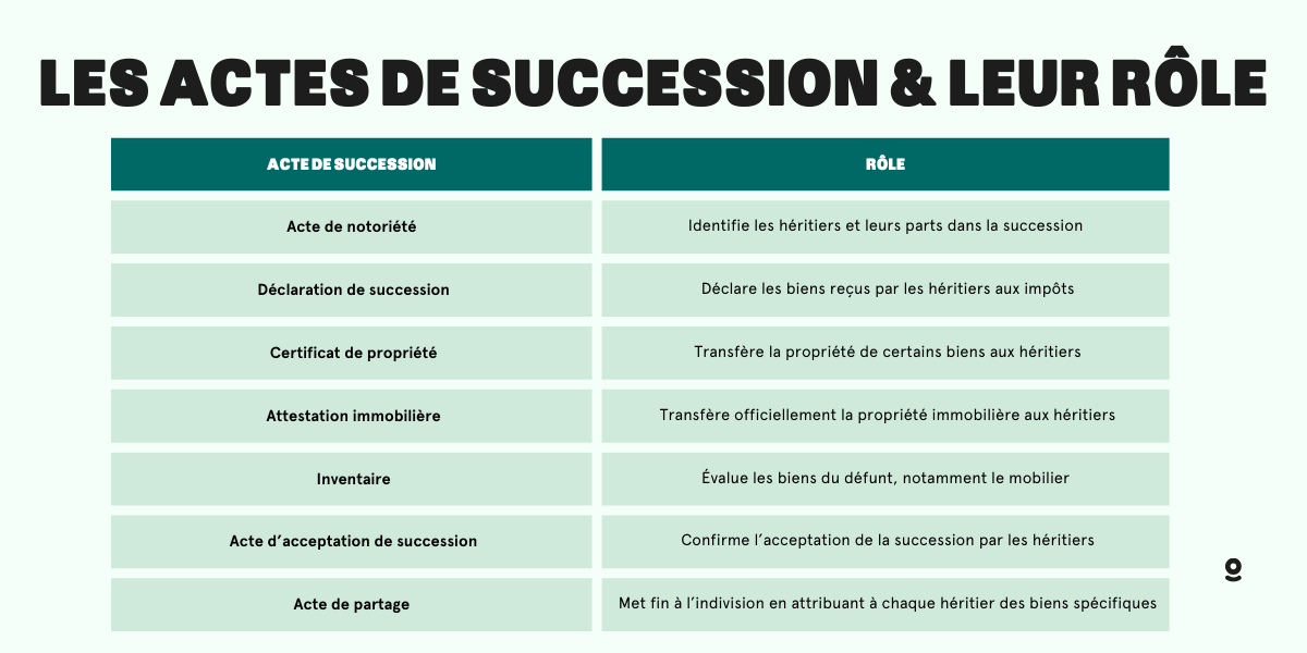 Le guide complet de l'attestation immobilière après décès 📑🏘